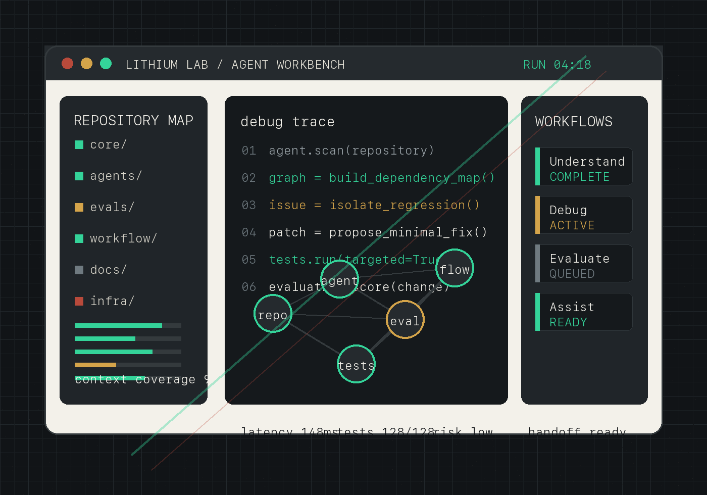 Agent workbench interface showing repository mapping, debug trace, and workflow status